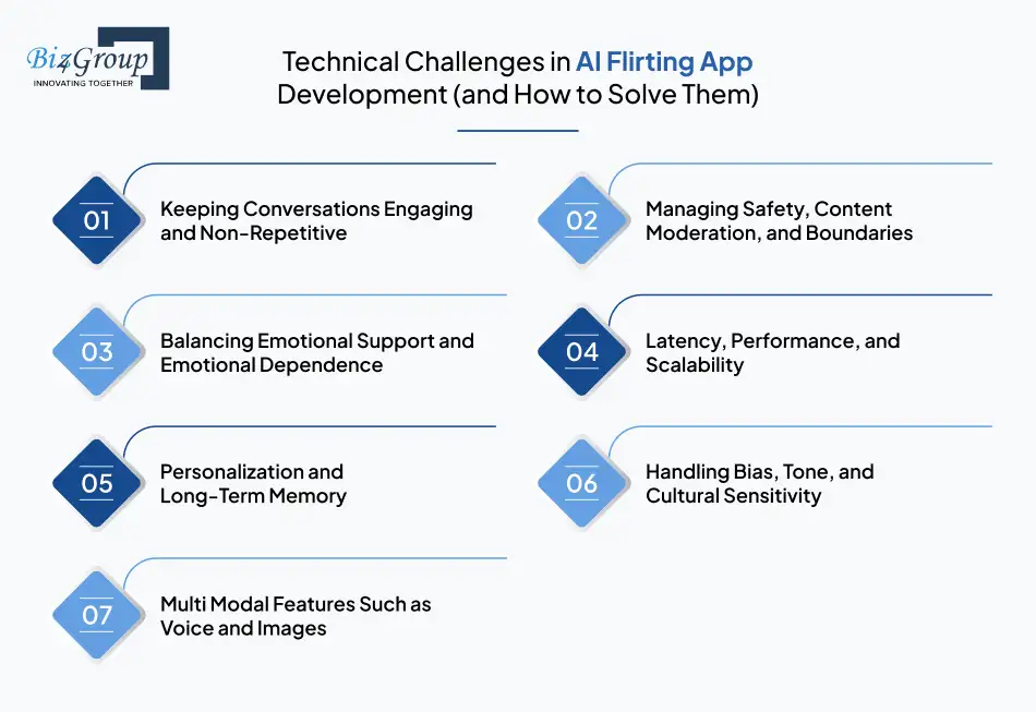 Technical Challenges in AI Flirting App Development