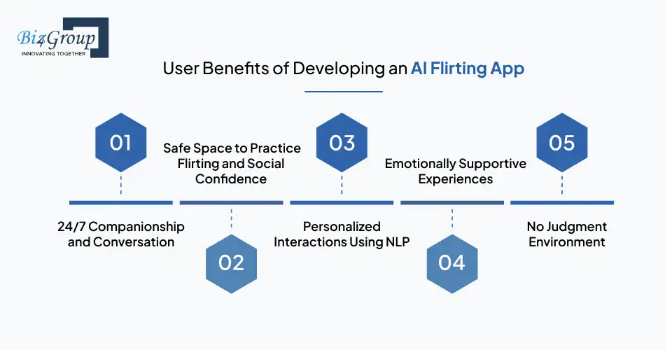 User Benefits of Developing an AI Flirting App