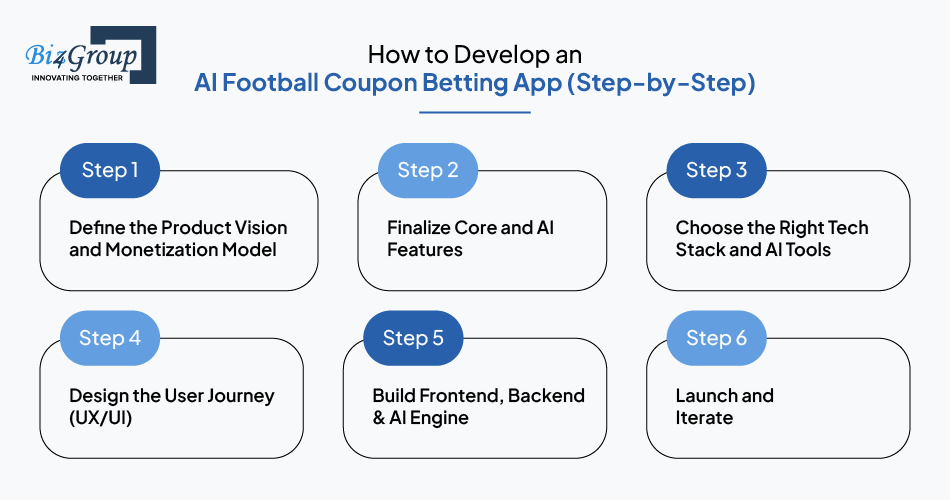 how-to-develop-an-ai-football-coupon-betting-app-step-by-step