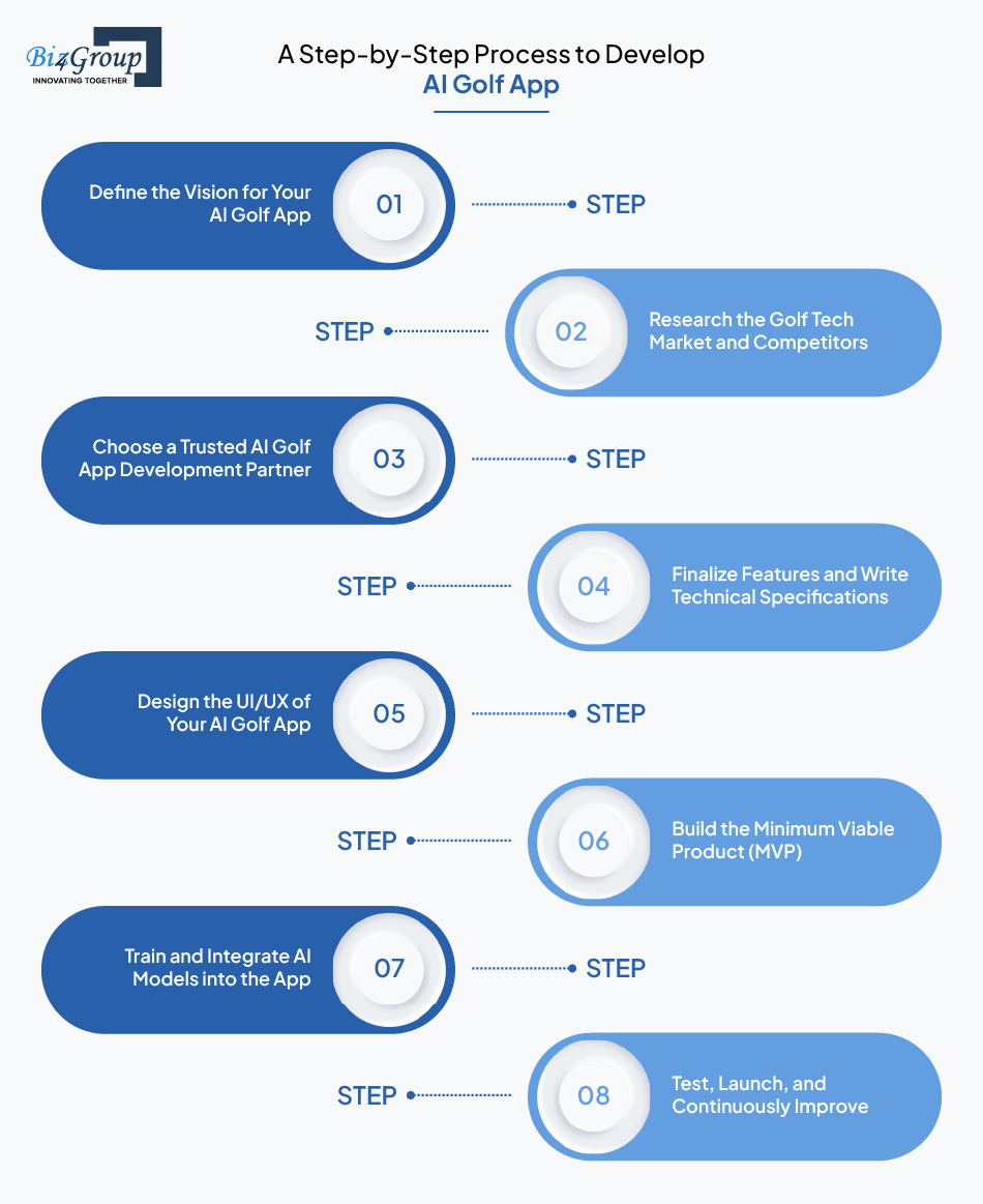 a-step-by-step-process-to-develop-ai-golf-app