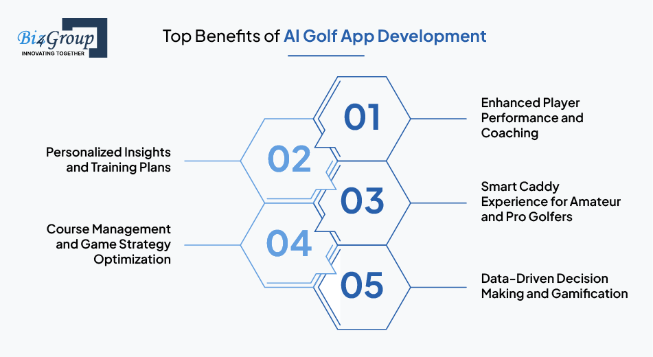top-benefits-of-ai-golf-app-development