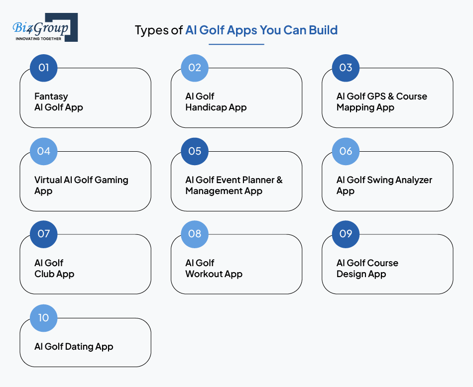 types-of-ai-golf-apps-you-can-build