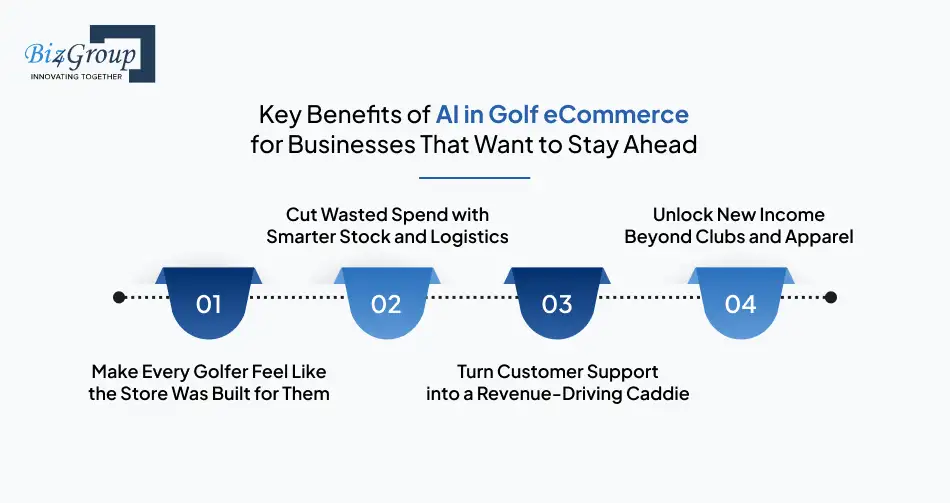 key-benefits-of-ai-in-golf-ecommerce-for-businesses-that-want-to-stay-ahead