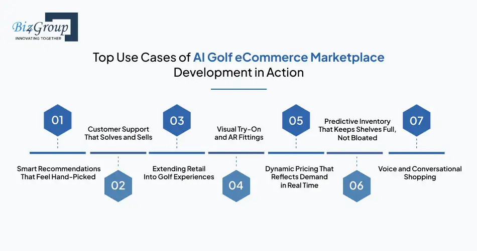 top-use-cases-of-ai-golf-ecommerce-marketplace-development-in-action