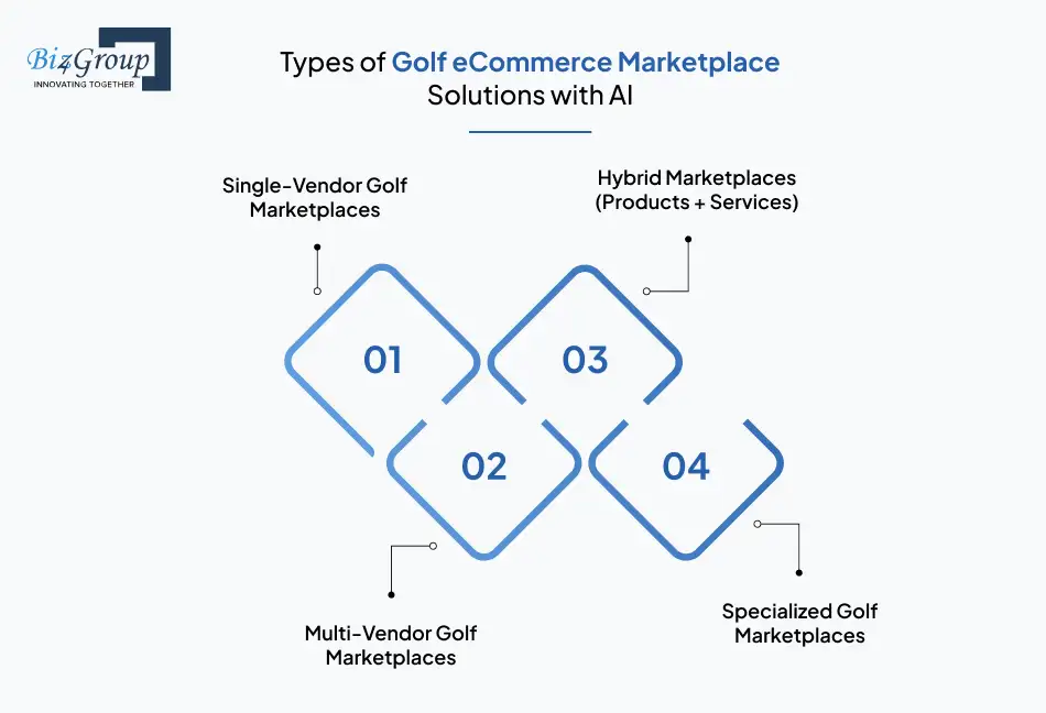 types-of-golf-ecommerce-marketplace-solutions-with-ai