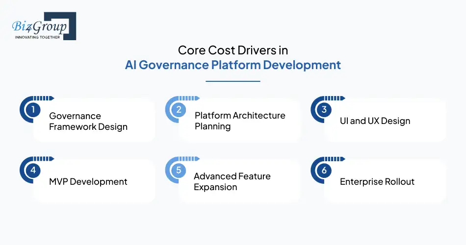 core-cost-drivers-in-ai-governance