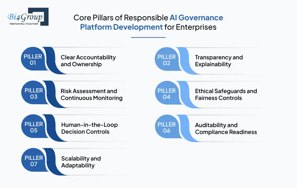 core-pillars-of-responsible-ai-governance