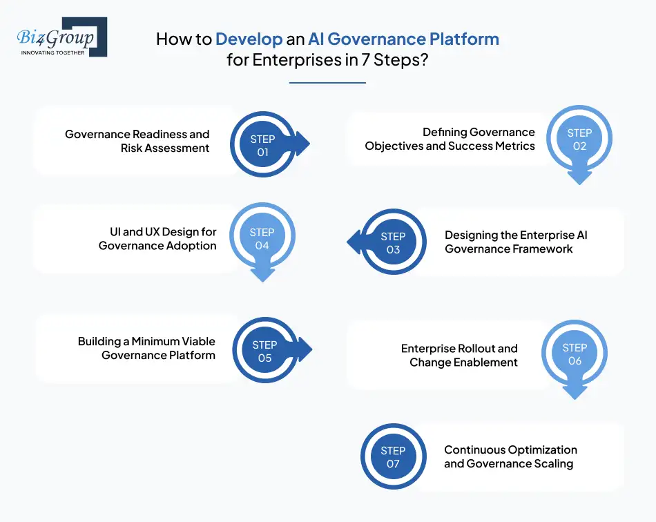 how-to-develop-an-ai-governance