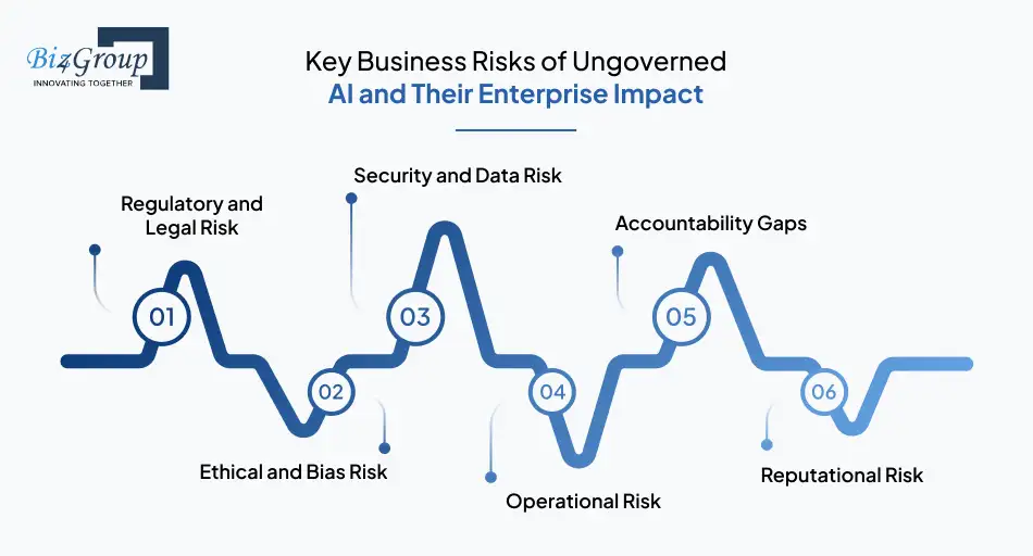 key-business-risks-of-ungoverned