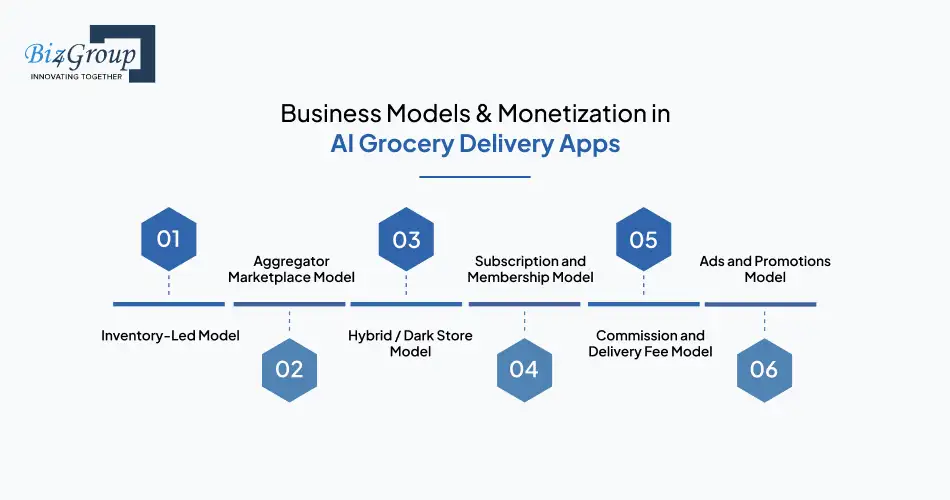 Business Models & Monetization in AI Grocery Delivery Apps
