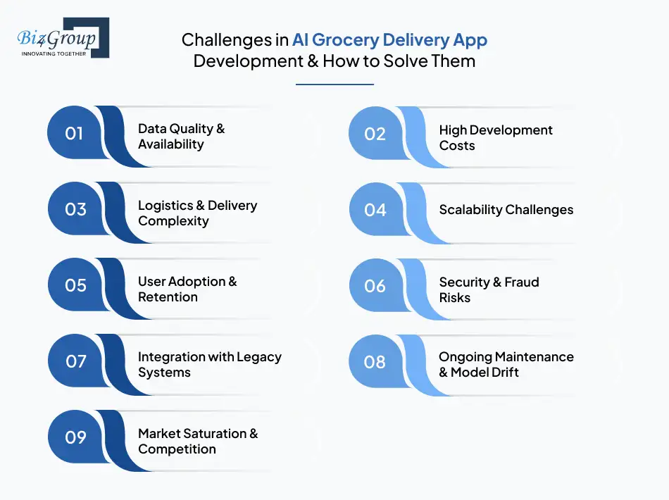 Challenges in AI Grocery Delivery App Development & How to Solve Them