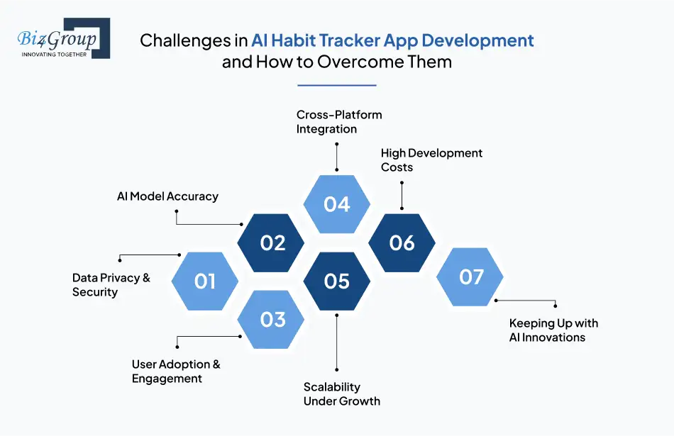 Challenges in AI Habit Tracker App Development and How to Overcome Them