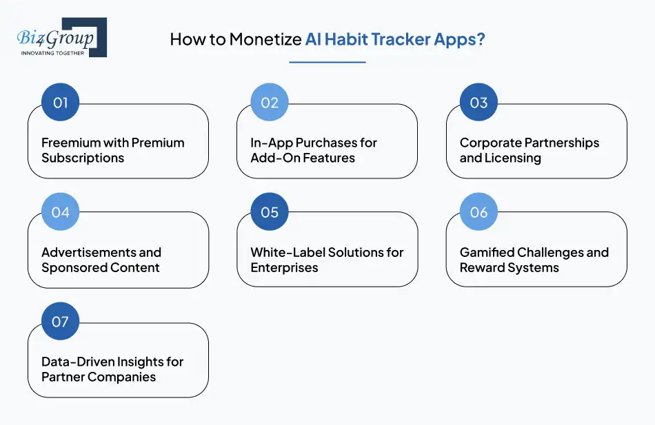 How to Monetize AI Habit Tracker Apps?