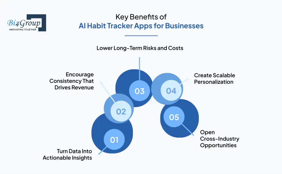 Key Benefits of AI Habit Tracker Apps for Businesses