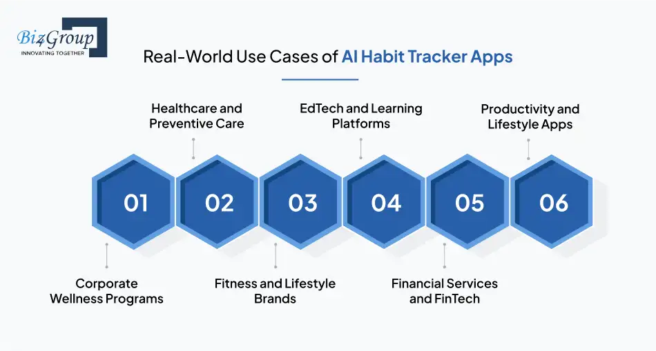 Real-World Use Cases of AI Habit Tracker Apps