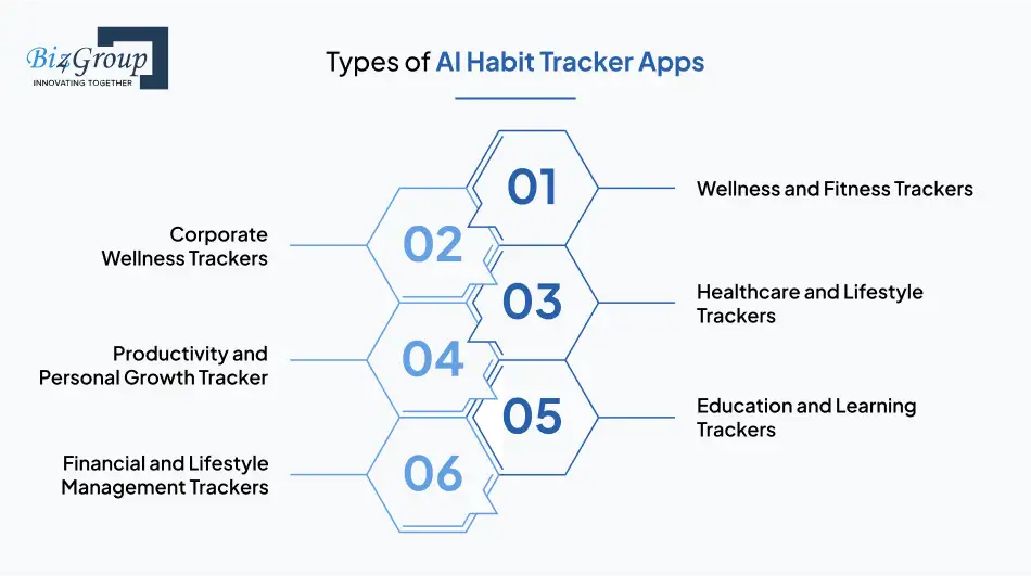 Types of AI Habit Tracker Apps