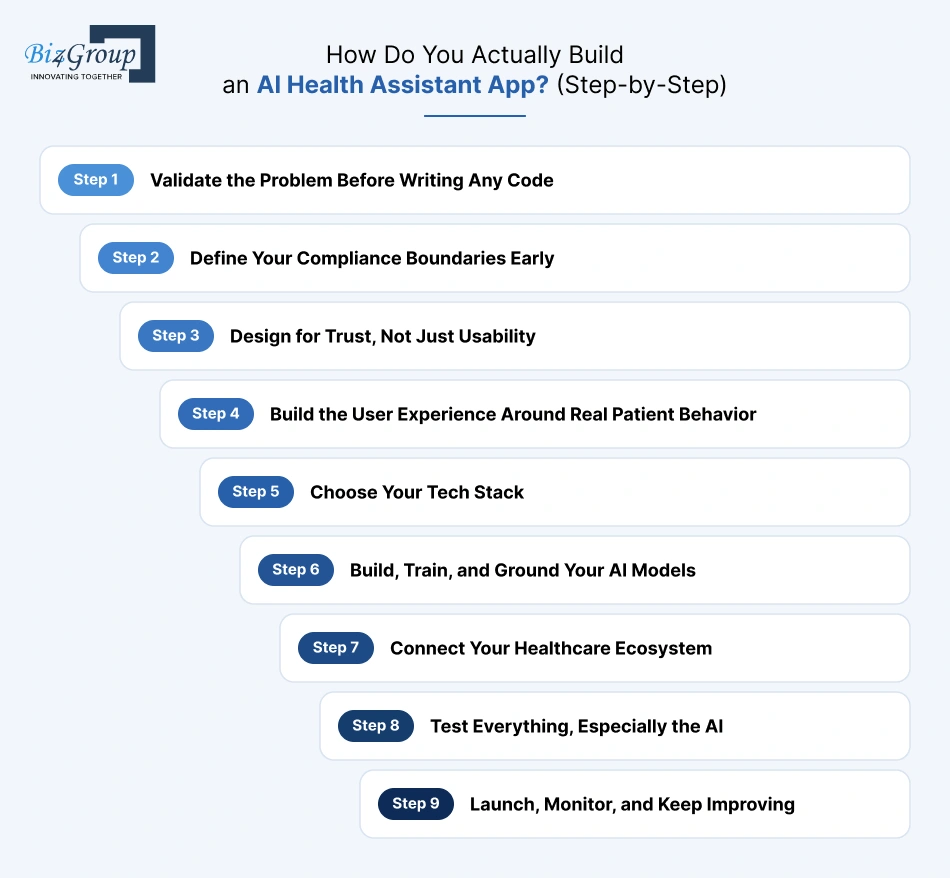 how-do-you-actually