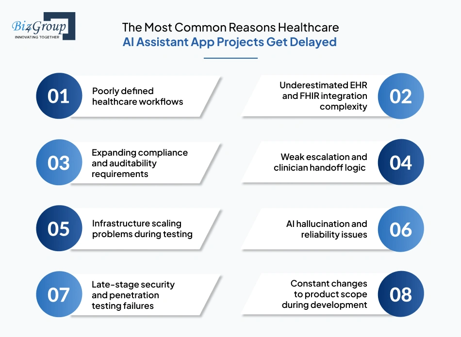 The Most Common Reasons Healthcare AI Assistant App Projects Get Delayed