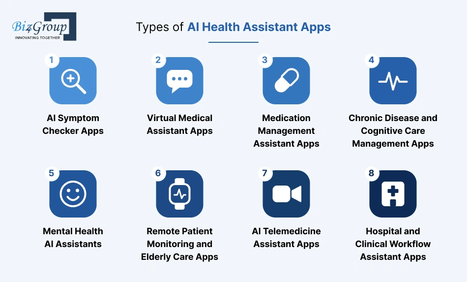 types-of-ai-health-assistant-apps