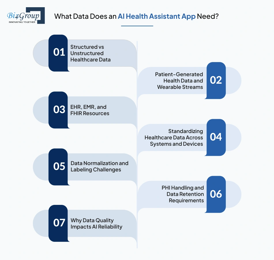 What Data Does an AI Health Assistant App Need?
