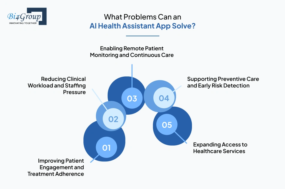 What Problems Can an AI Health Assistant App Solve