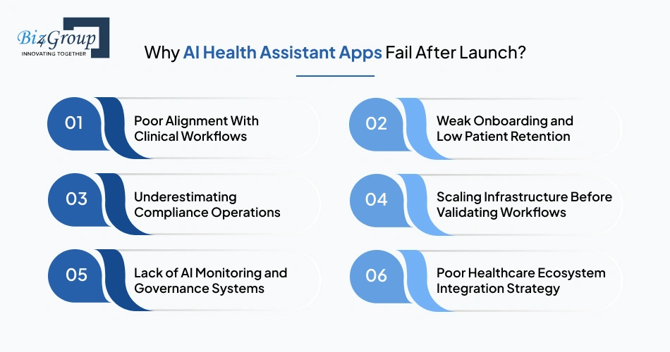 Why AI Health Assistant Apps Fail After Launch?