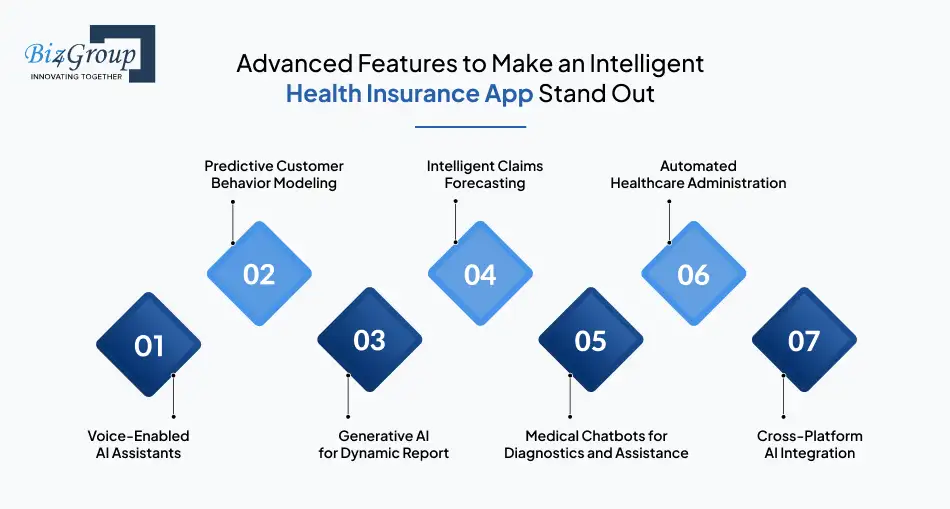 Advanced Features to Make an Intelligent Health Insurance App Stand Out
