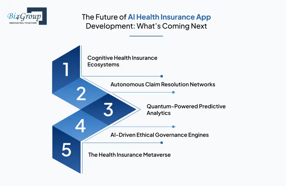 The Future of AI Health Insurance App Development