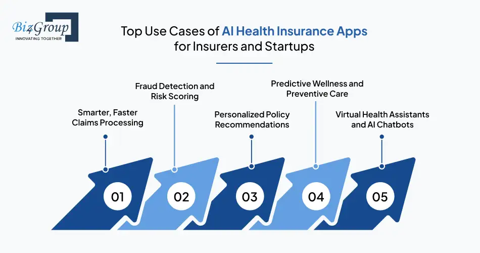 Top Use Cases of AI Health Insurance Apps for Insurers and Startups