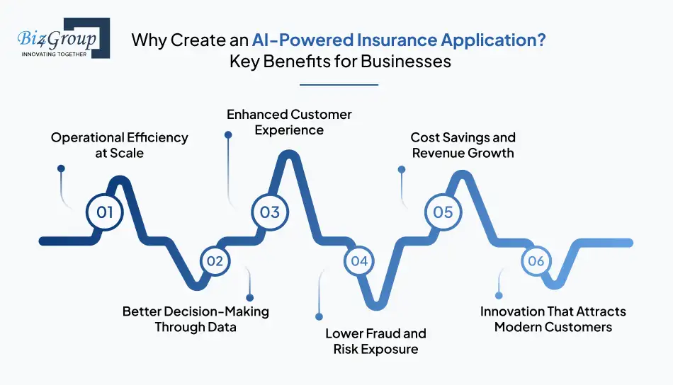 Why Create an AI-Powered Insurance Application? Key Benefits for Businesses