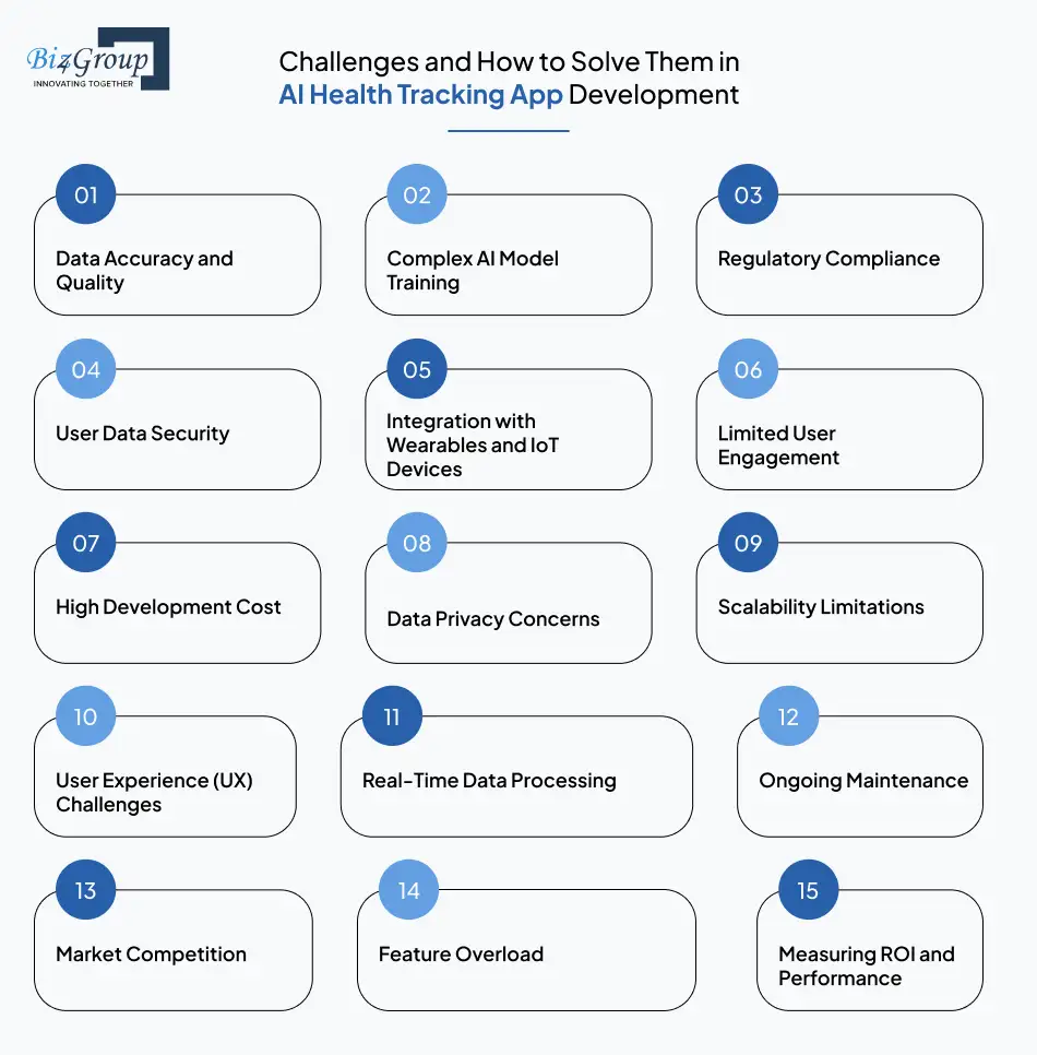 Challenges and How to Solve Them in AI Health Tracking App Development