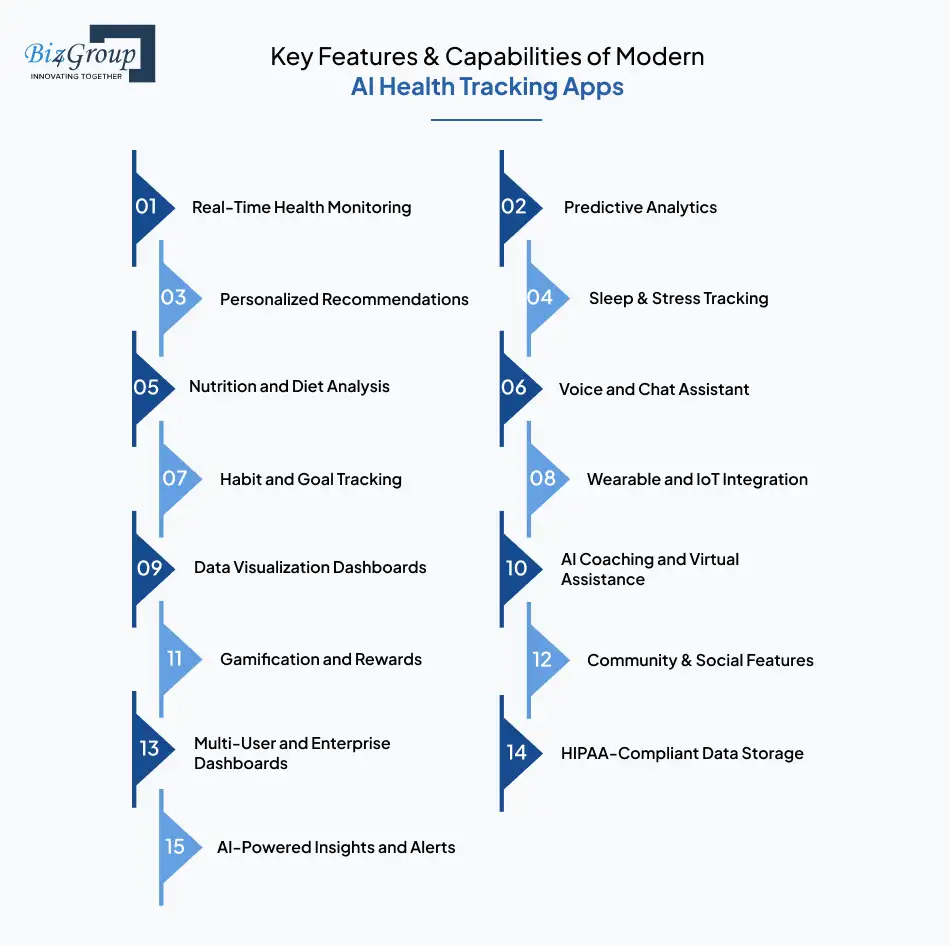 Key Features & Capabilities of Modern AI Health Tracking Apps