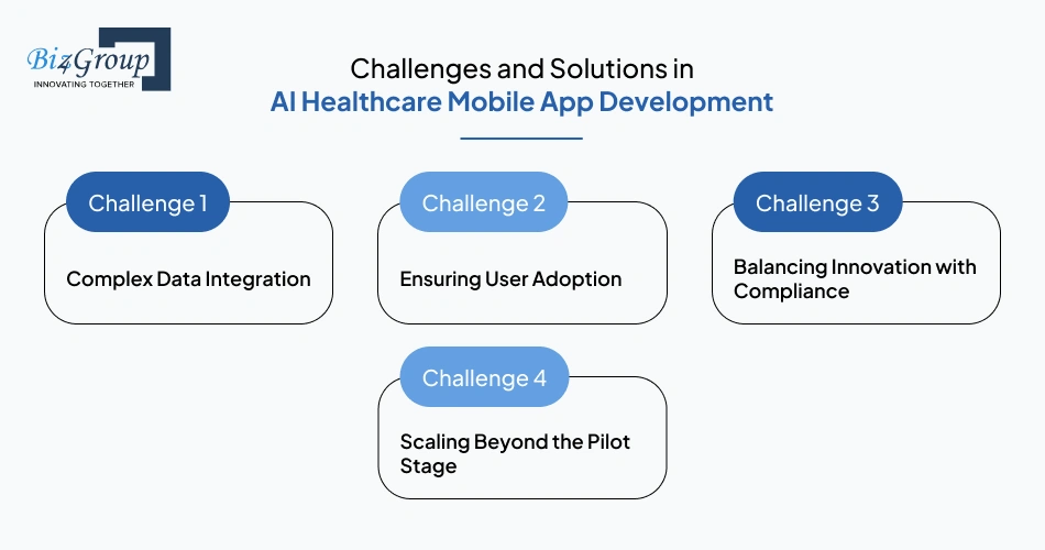 Challenges and Solutions in AI Healthcare Mobile App Development