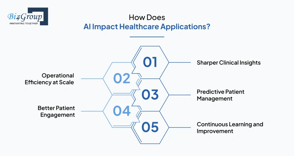AI Impact Healthcare Applications