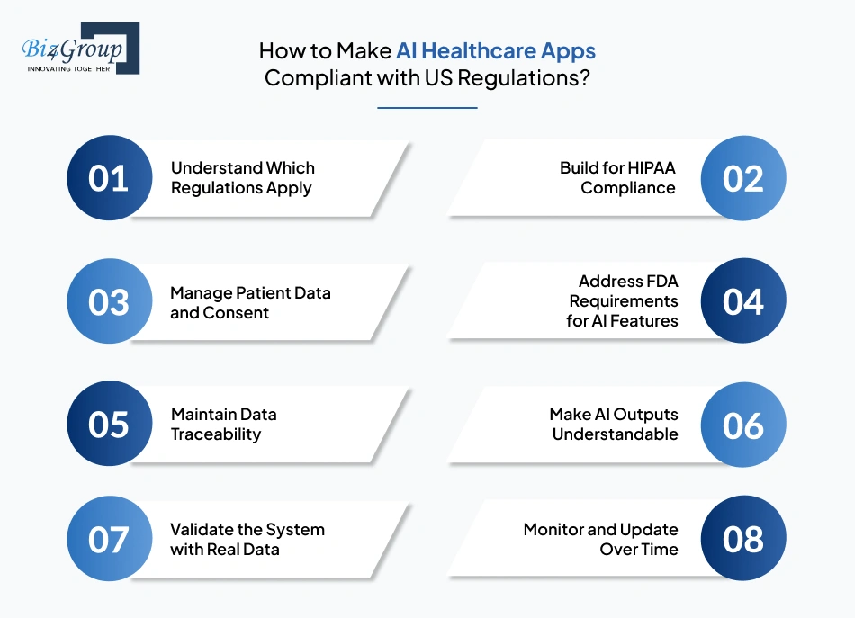 How to Make AI Healthcare Apps Compliant with US Regulations?