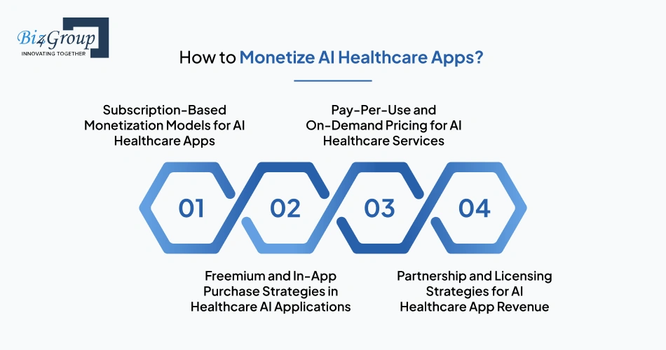 How to Monetize AI Healthcare Apps