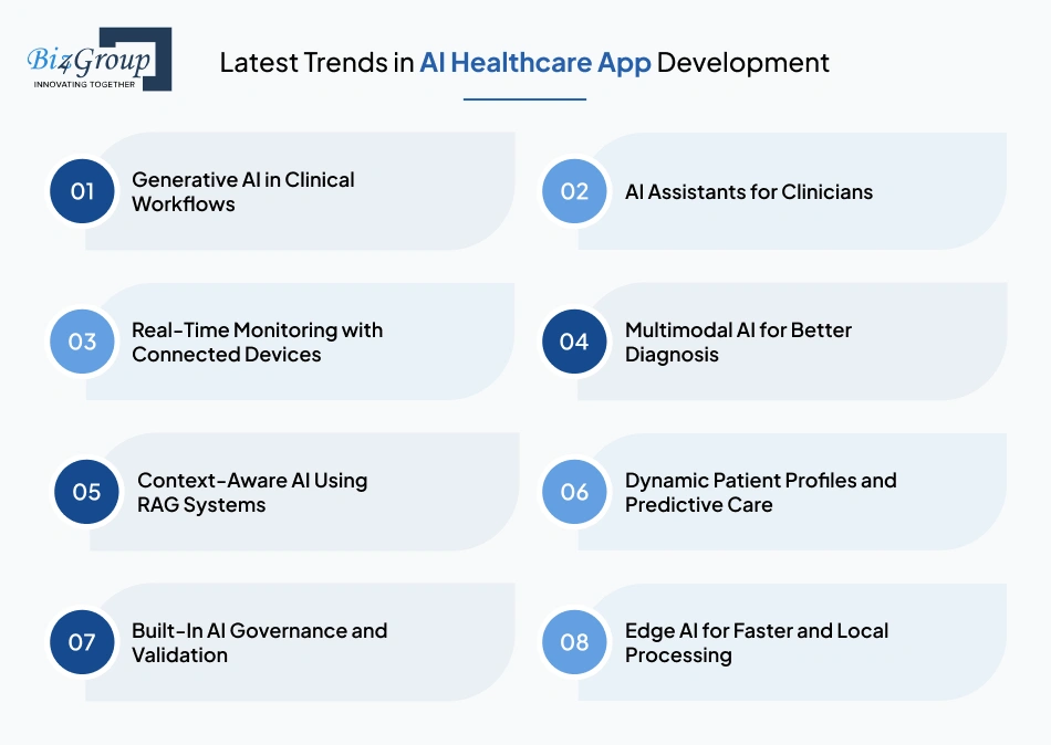 Latest Trends in AI Healthcare App Development