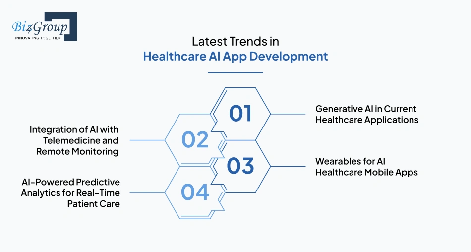Latest Trends in Healthcare AI App Development