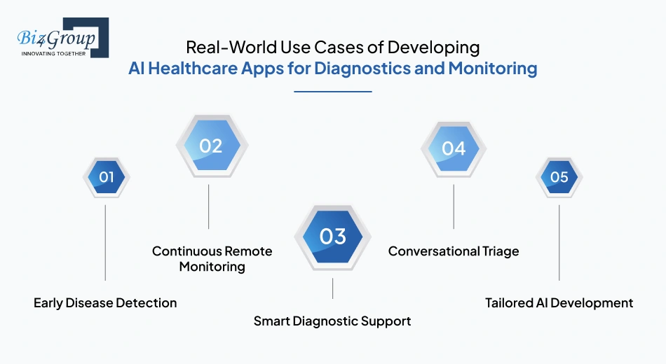 Real-World Use Cases of Developing AI Healthcare Apps for Diagnostics and Monitoring