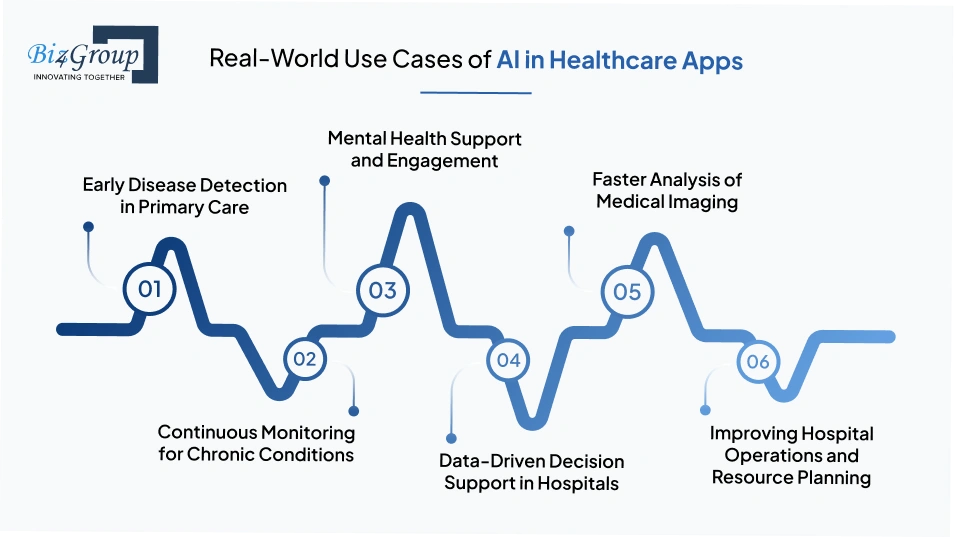 Real-World Use Cases of AI in Healthcare Apps