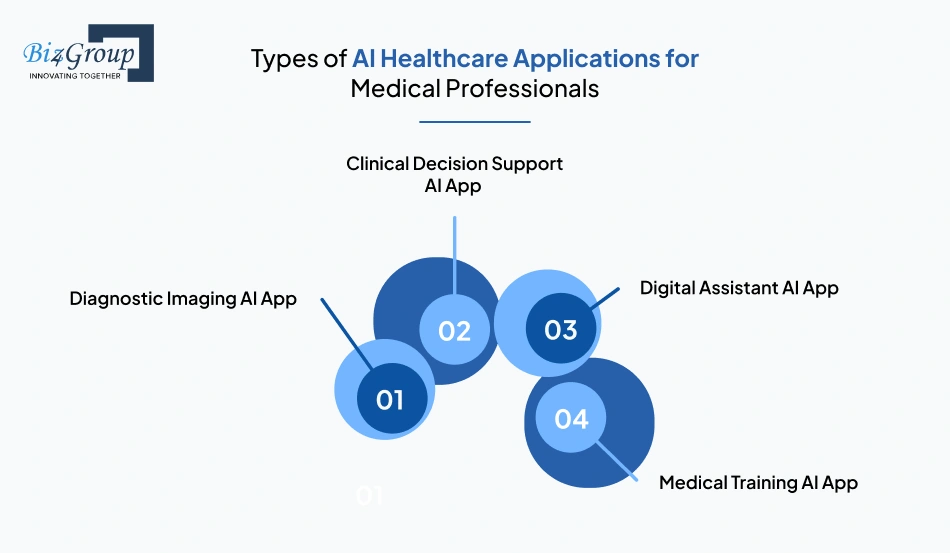 Types of AI Healthcare Applications for Medical Professionals