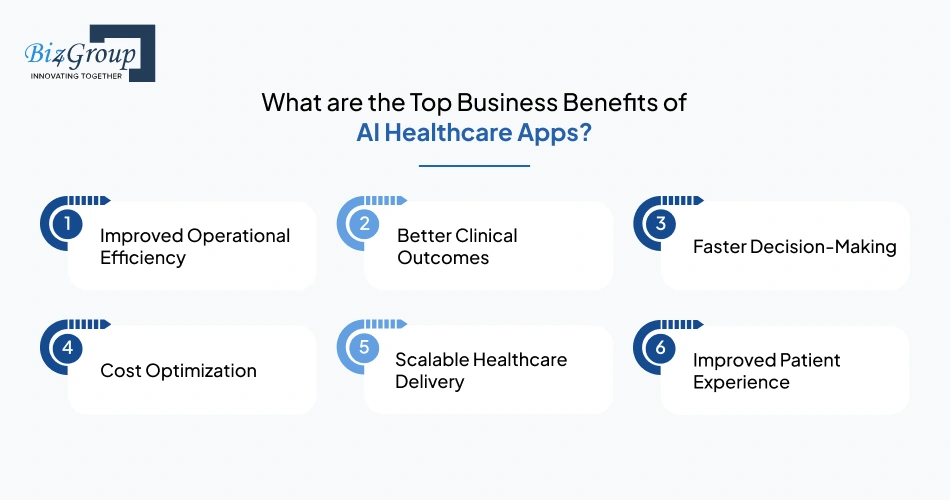 What are the Top Business Benefits of AI Healthcare Apps?