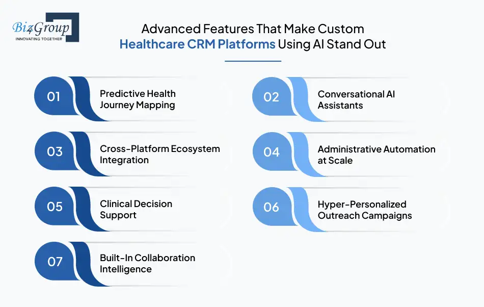Advanced Features That Make Custom Healthcare CRM Platforms Using AI Stand Out