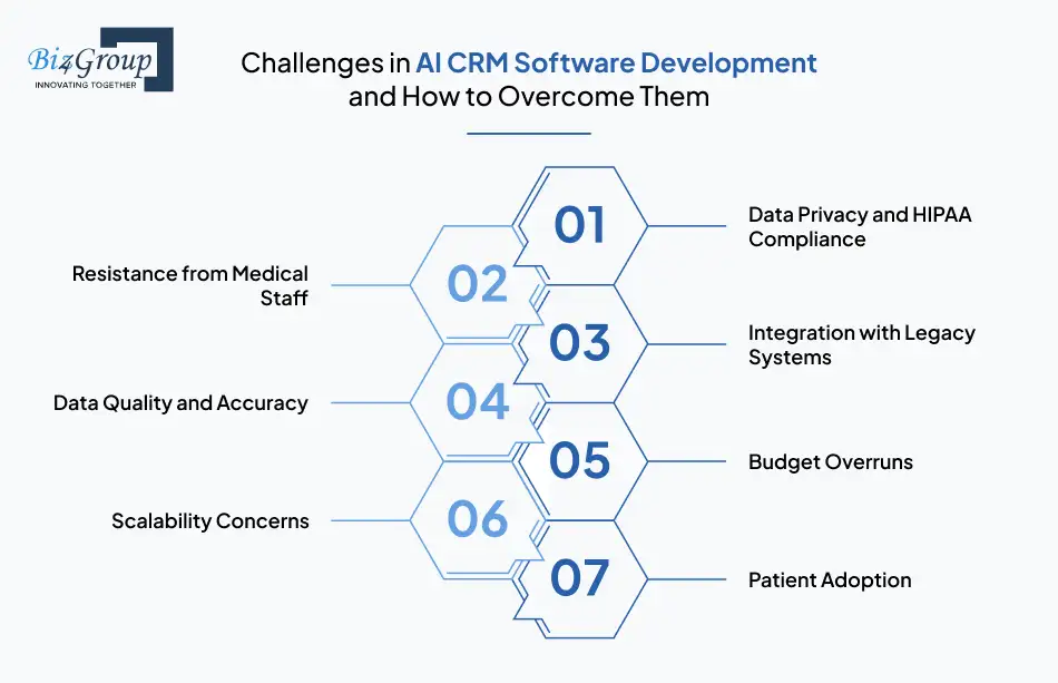 Challenges in AI CRM Software Development and How to Overcome Them