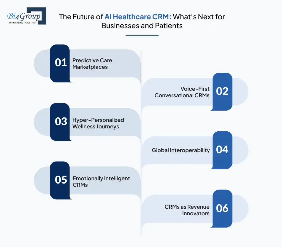 The Future of AI Healthcare CRM: What’s Next for Businesses and Patients