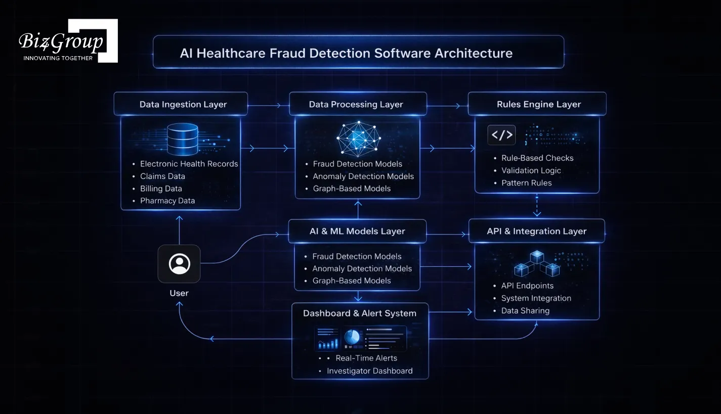 ai-healthcare-fraud-detection-software
