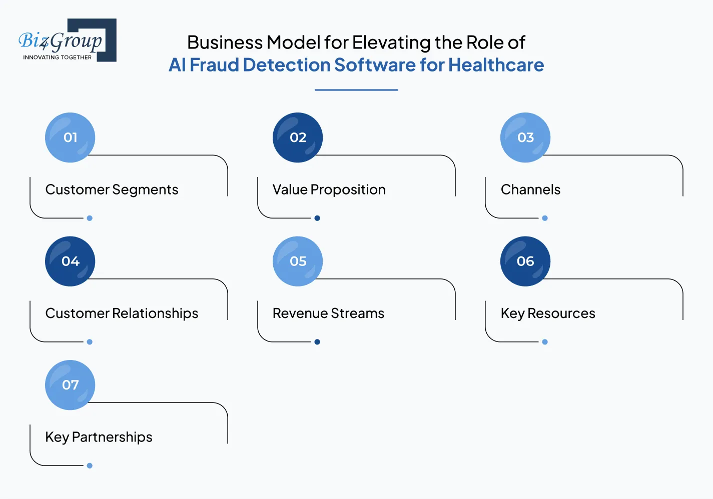 business-model-for-elevating