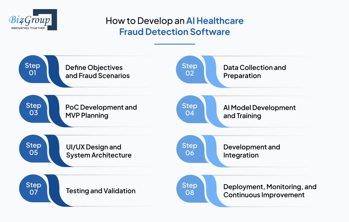 how-to-develop-an-ai