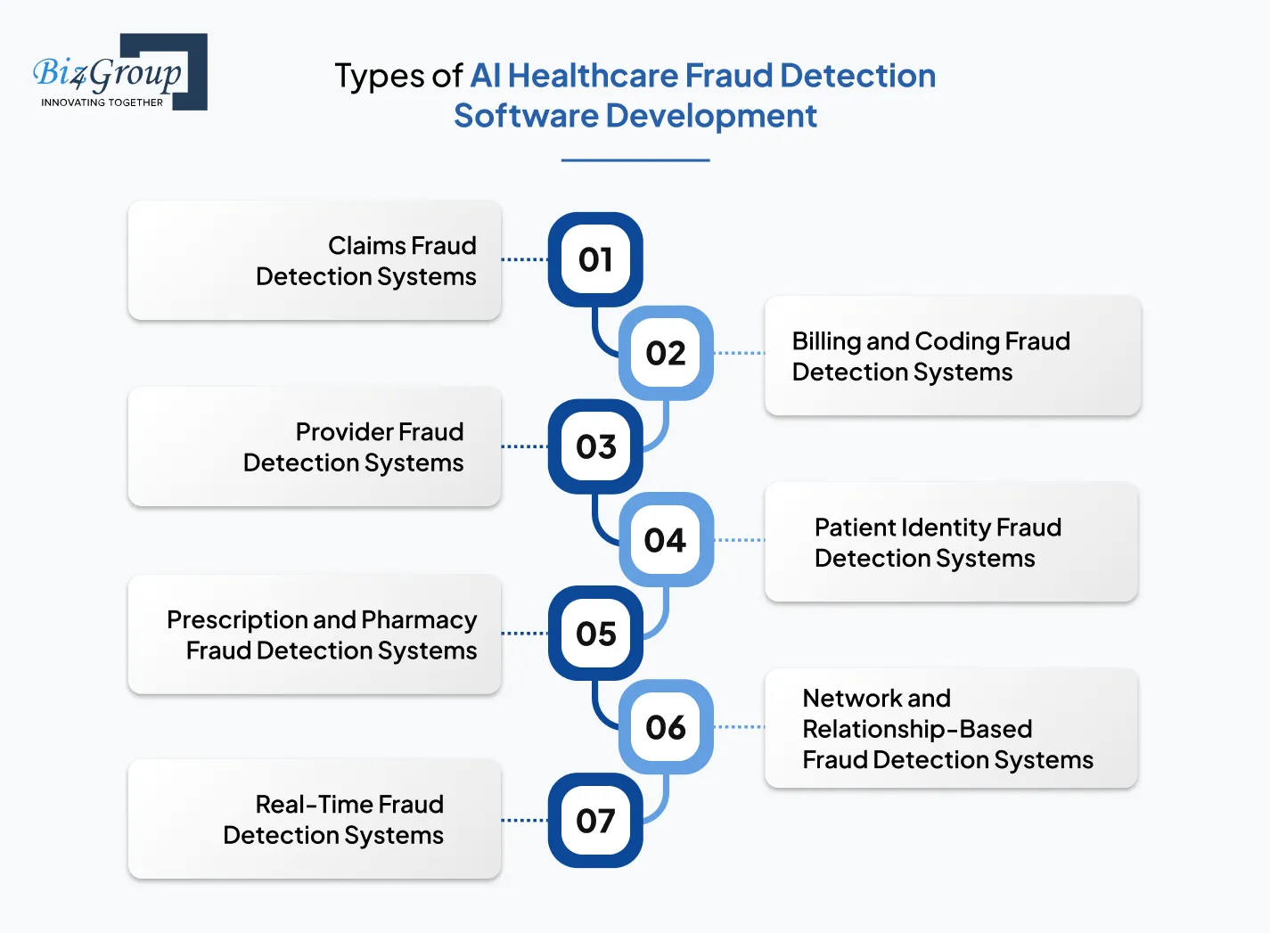 types-of-ai-healthcare-fraud