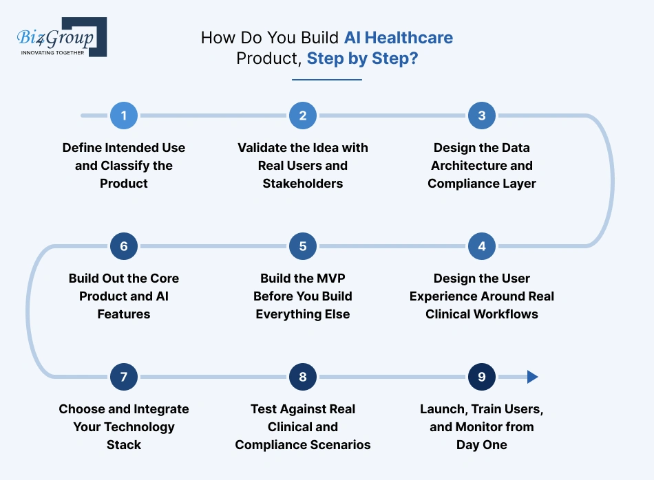 how-do-you-build-ai-healthcare